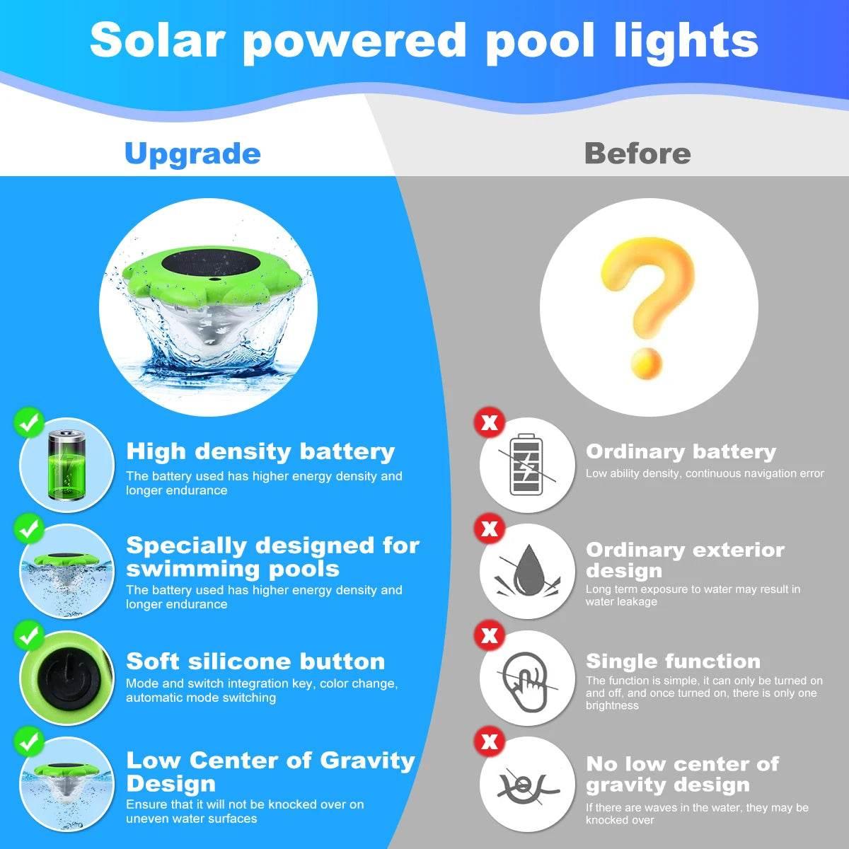 1PC RGB Solar Swimming Pools Lights IP68 Waterproof Water Feature Light Above Ground Pool Lamp For Pool Party Bathtubs Fishbowl - Empire P.E