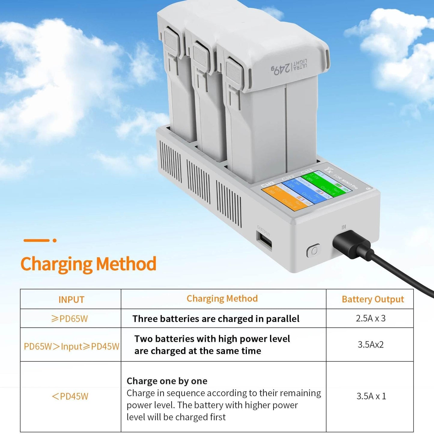 4in1 Battery Charging Hub for DJI Mini 4 PRO Drone Charger 4 Batteries Intelligent Flight Battery For DJI Mini 3 Pro/Mini 3 - Empire P.E