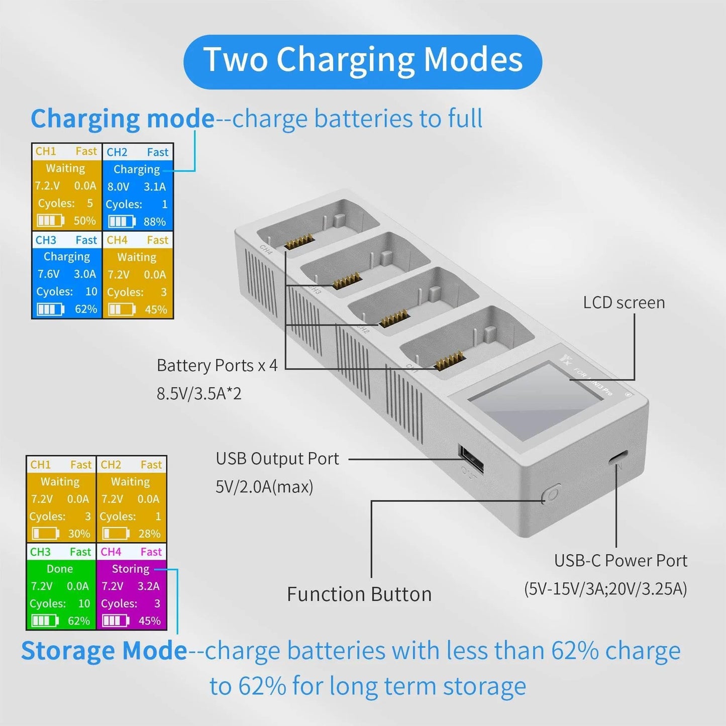 4in1 Battery Charging Hub for DJI Mini 4 PRO Drone Charger 4 Batteries Intelligent Flight Battery For DJI Mini 3 Pro/Mini 3 - Empire P.E