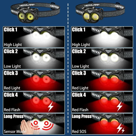 Owl Headlamp Waterproof USB Rechargeable - Empire P.E