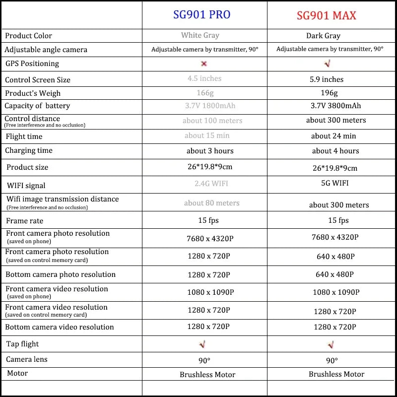 SG901 MAX Drone Professional HD Camera FPV - Empire P.E