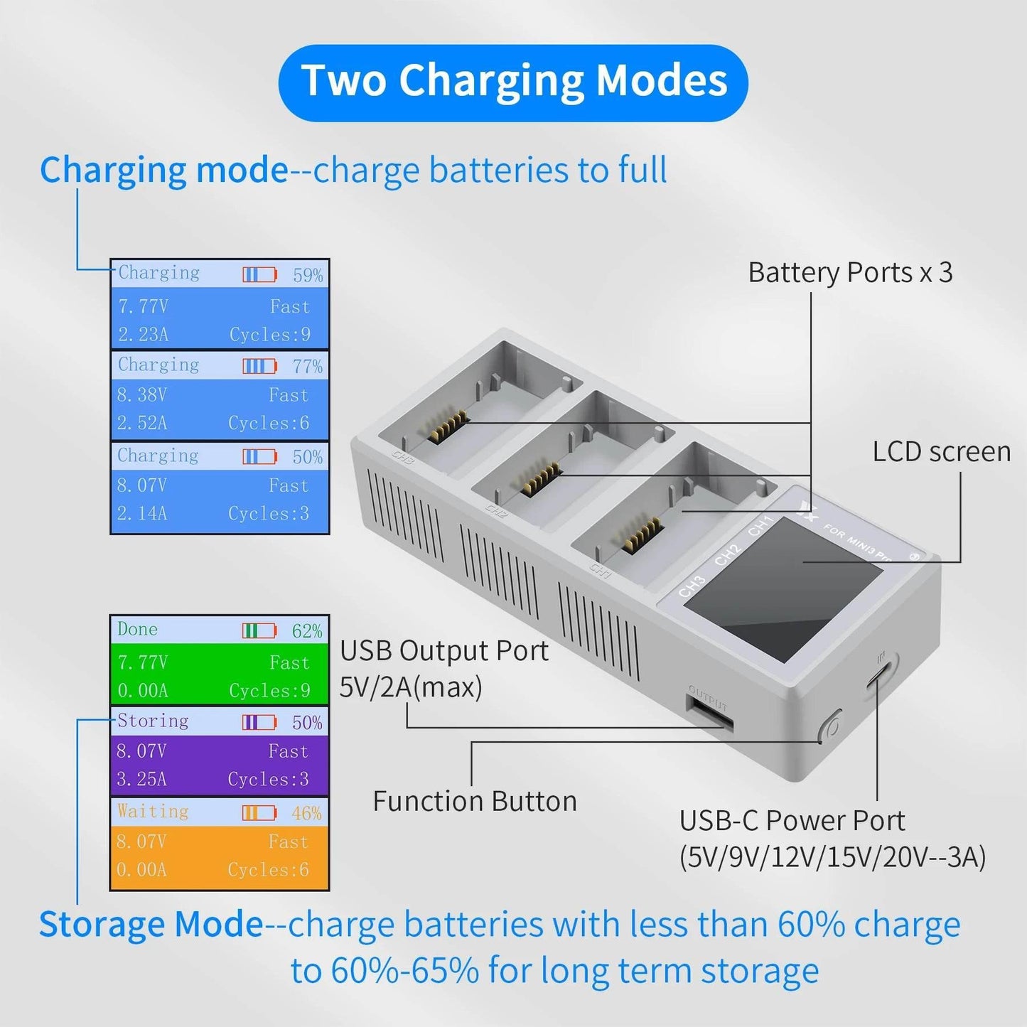 4in1 Battery Charging Hub for DJI Mini 4 PRO Drone Charger 4 Batteries Intelligent Flight Battery For DJI Mini 3 Pro/Mini 3 - Empire P.E