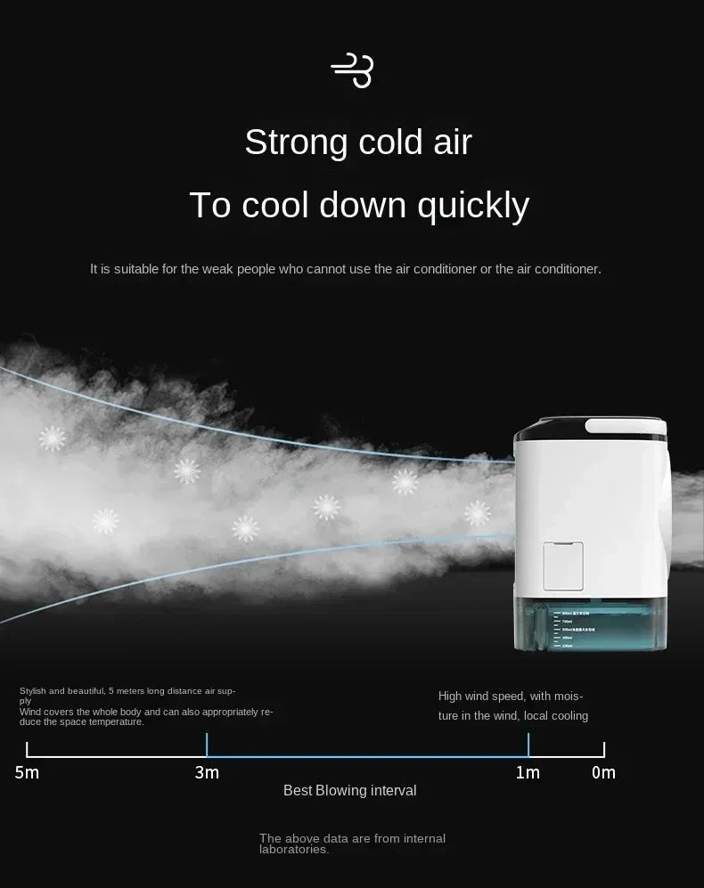 Air Conditioner Portable Fan - Empire P.E