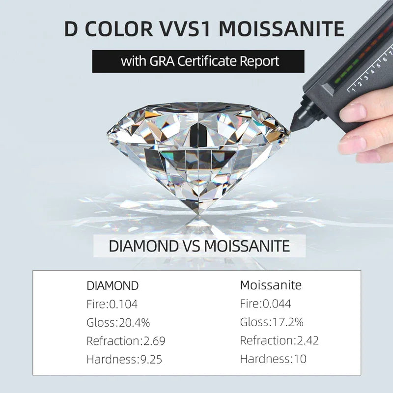 0.5/1CT D VVS1 Moissanite Cross Pendant