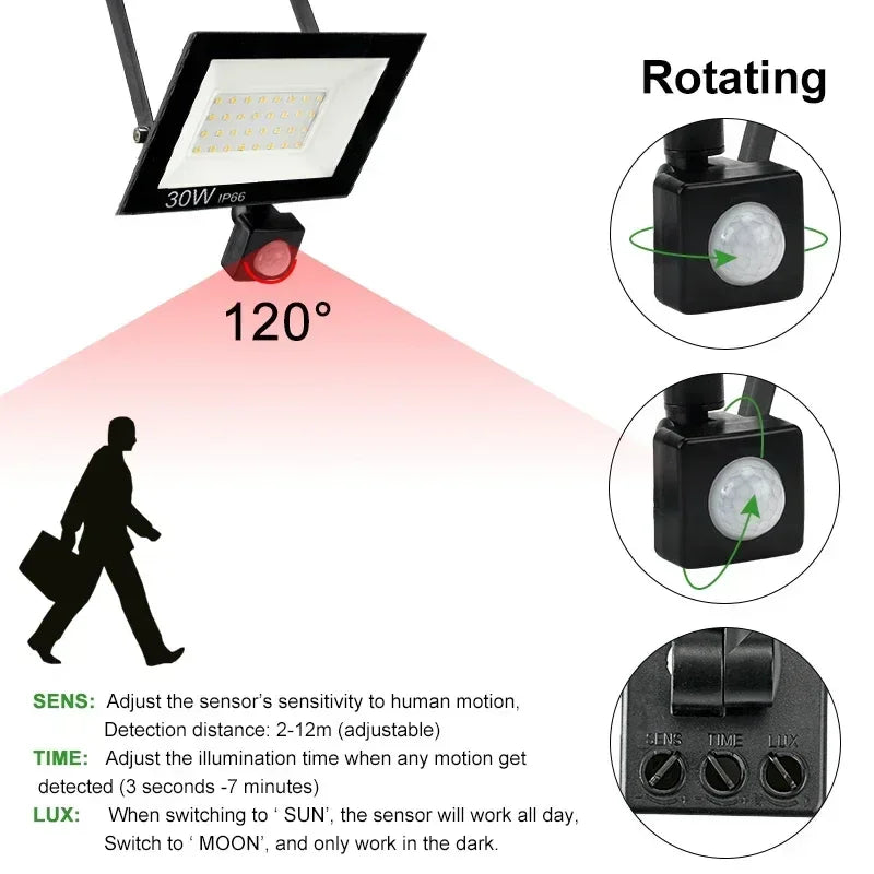 LED FloodLight PIR Motion Sensor Outdoor Led Spotlight - Empire P.E