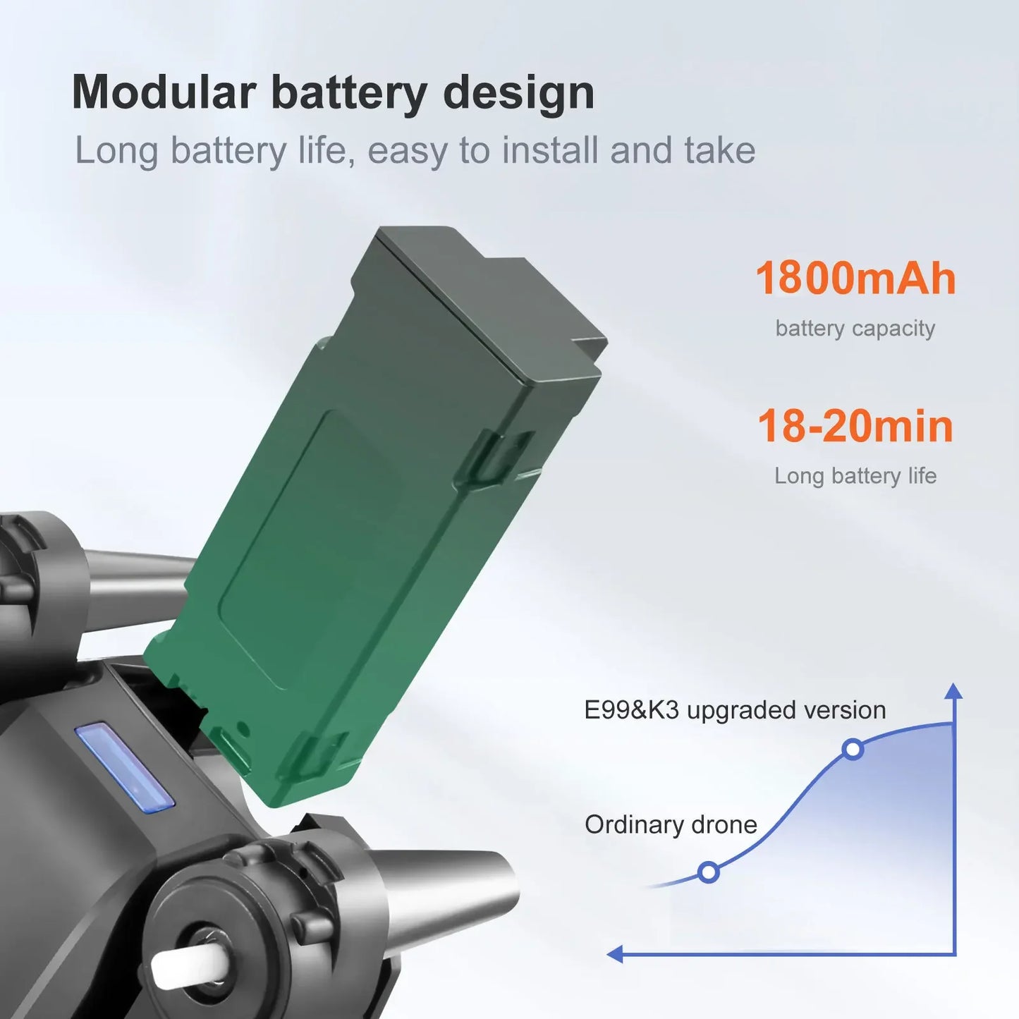 E99 Pro Drone with 4k Professional Camera