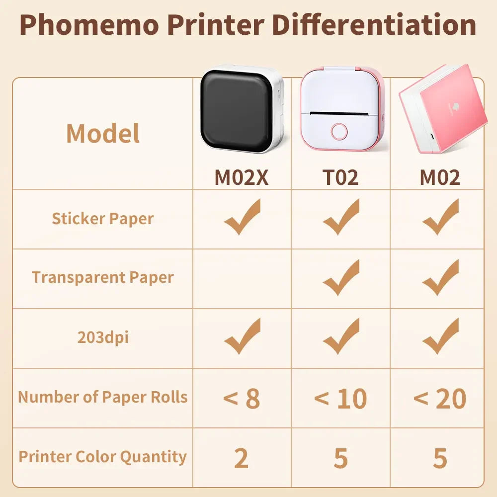 Portable Mini Thermal Printer, - Empire P.E