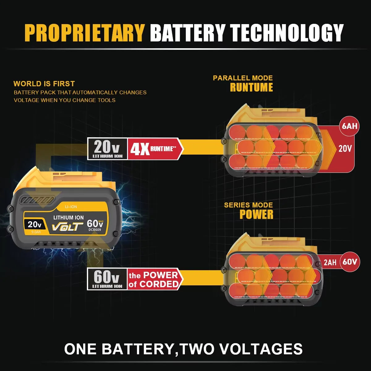 60V 9000mAh For Dewalt DCB609 Battery Replacement Li-ion Battery DCB200 DCB205 DCB606 DCB206 DCB209 DCB182 Power Tool Battery - Empire P.E