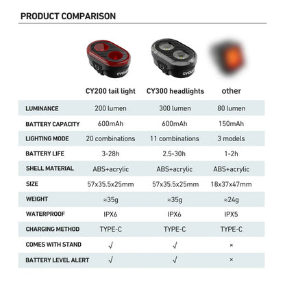 CYCLAMI CY300T Bicycle Smart Brake Sensing Front Rear Light Waterproof