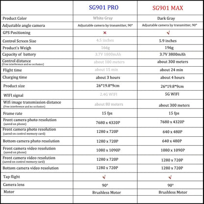 SG901 MAX Drone Professional HD Camera FPV - Empire P.E