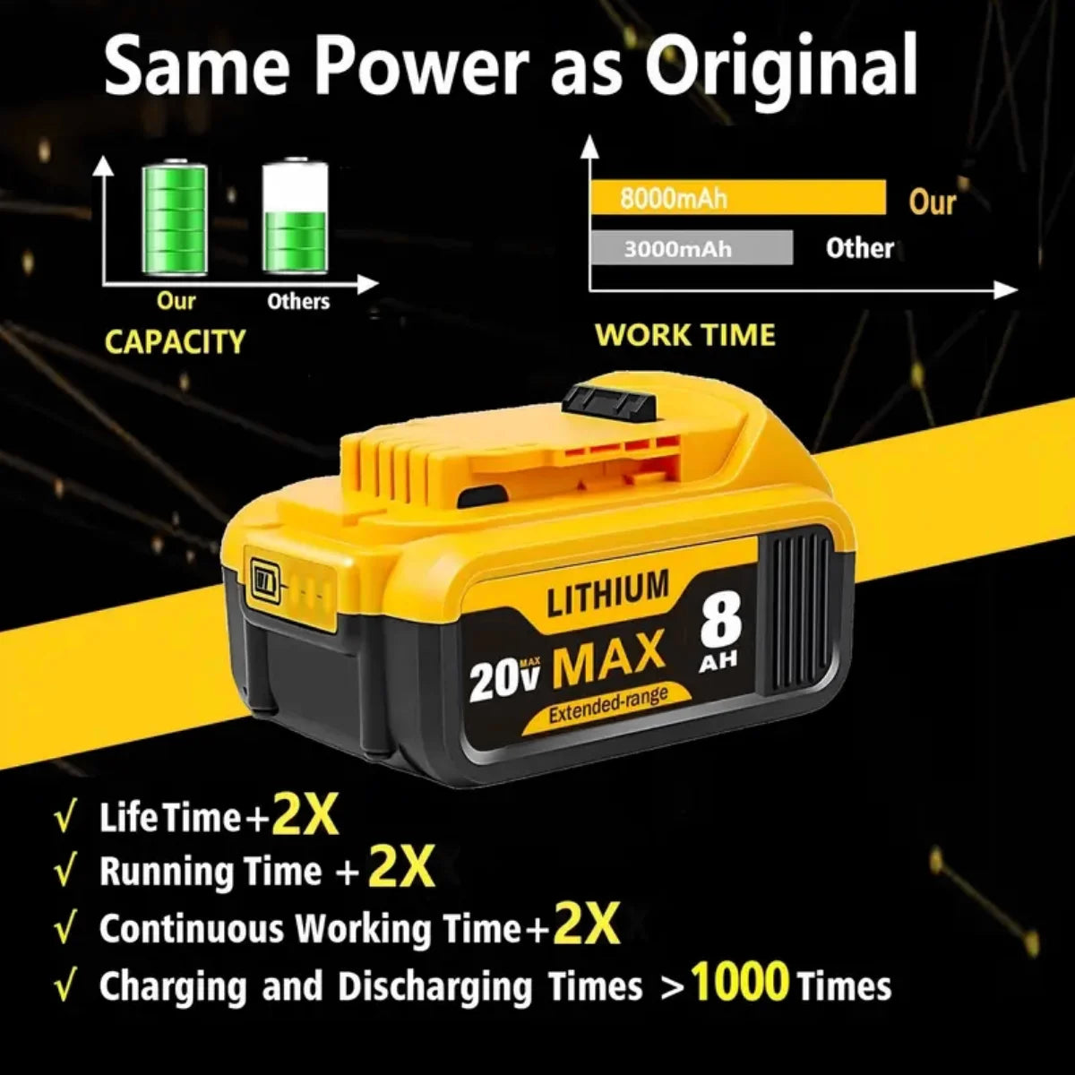8.0Ah 20V Lithium-Ion Replacement Batteries Compatible with DCB200, DCB205, DCB206 & More - Empire P.E
