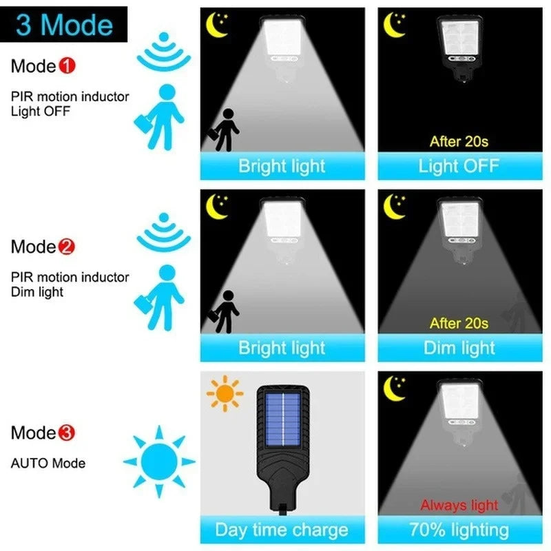 Solar Street Lights Outdoor 4500W Solar Lamp With 3 Light Mode Waterproof PIR Motion Sensor
